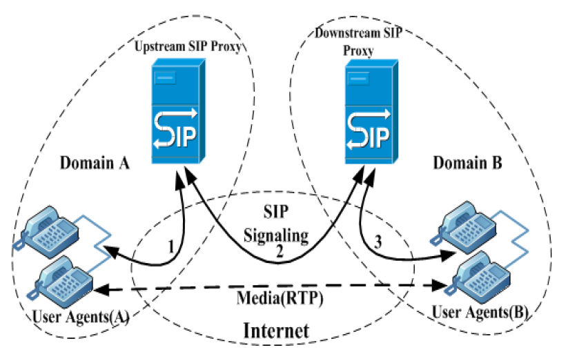 An Overload Window Control Method Based on Fuzzy Logic to Improve SIP Performance
